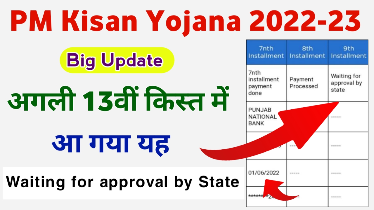 PM Kisan Status New Update:- Waiting For Approval By State