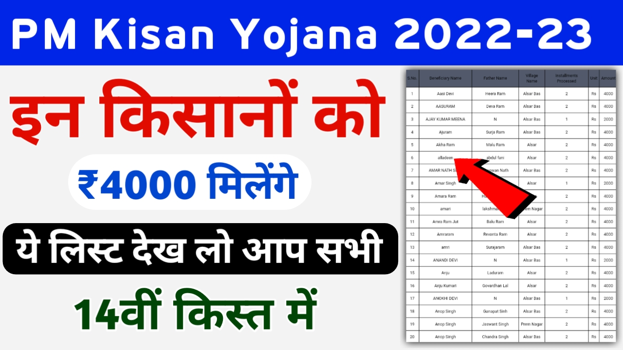 ₹4000 Installment List PM Kisan: अगली किस्त में इन किसानों को मिलेगा ₹4000 देखिए लिस्ट