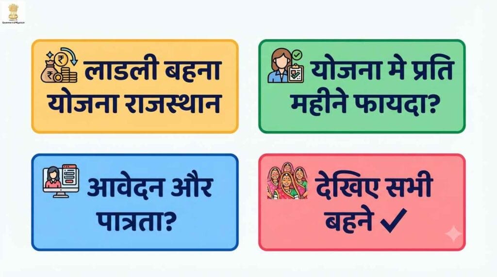 Ladli Behna Yojana Rajasthan Eligibility And Registration 2026: राजस्थान मे लाडली बहना योजना क्या है?